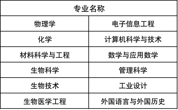 2024年上海科技大学综合评价招生专业