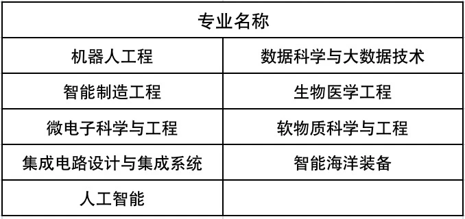 2024年华南理工大学综合评价招生专业