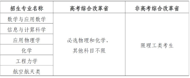 2024年北京航空航天大学强基计划各专业选科要求