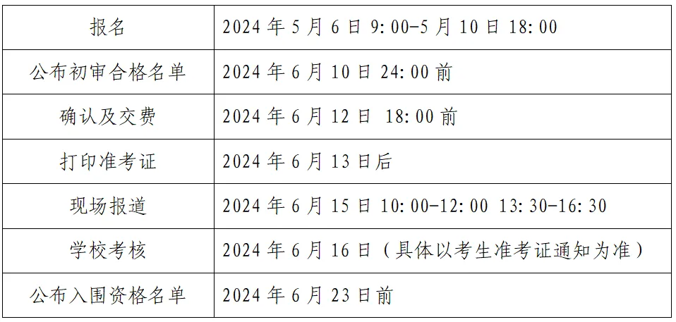 哈尔滨工业大学（威海）2024年山东省综合评价报考流程