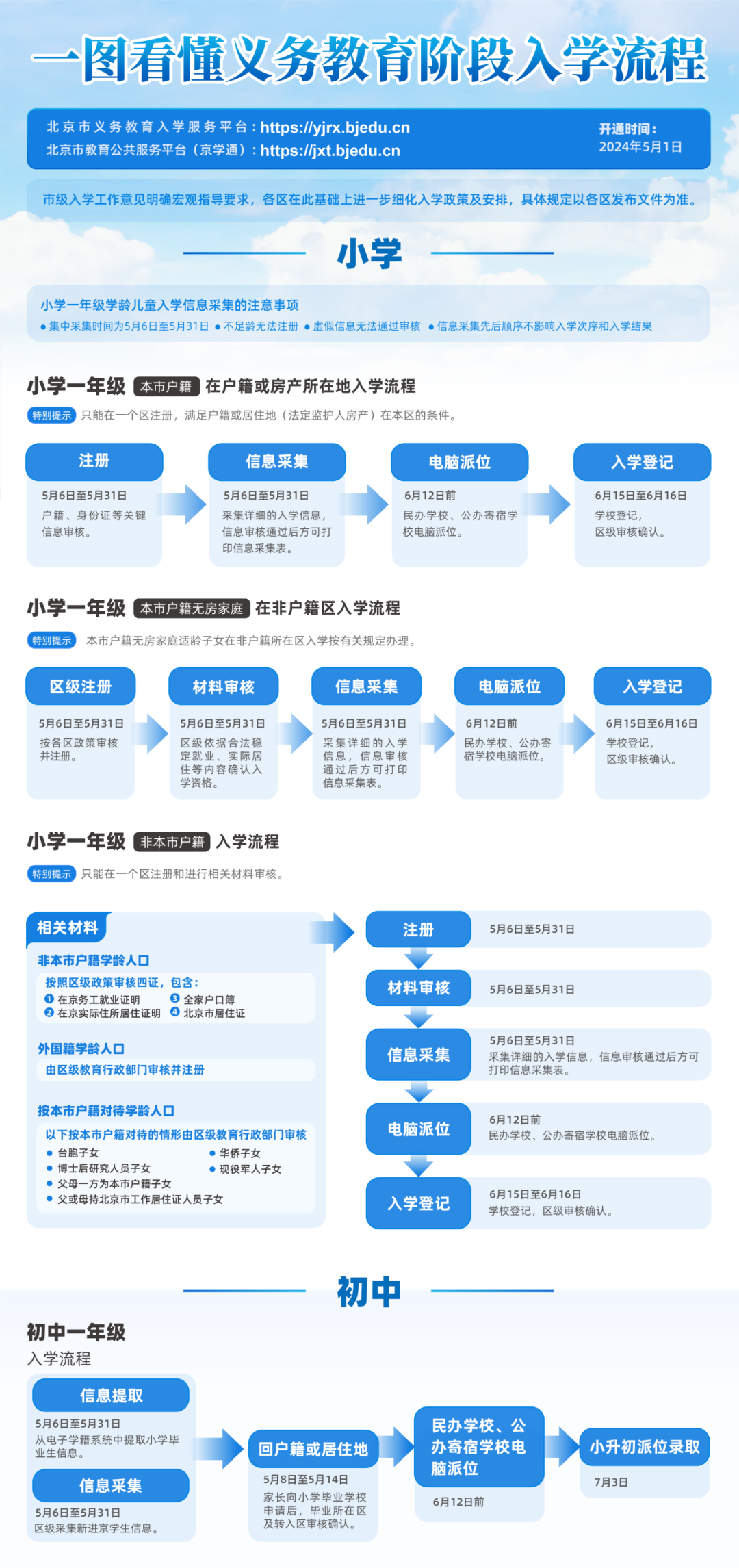 2024年北京义务教育阶段入学政策发布