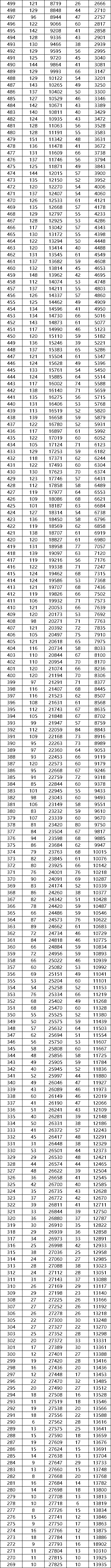 广东省2024届高三佛山二模排名表公布