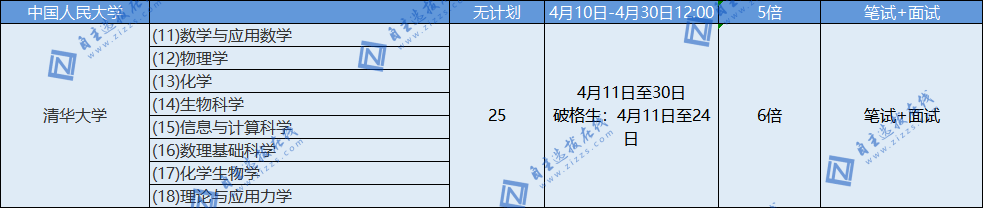 2024年清华大学强基在湖南的招生计划数