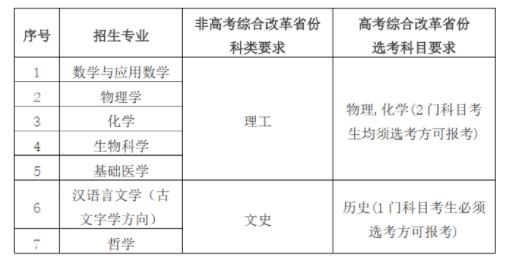 2024年华中科技大学强基计划各专业选科要求