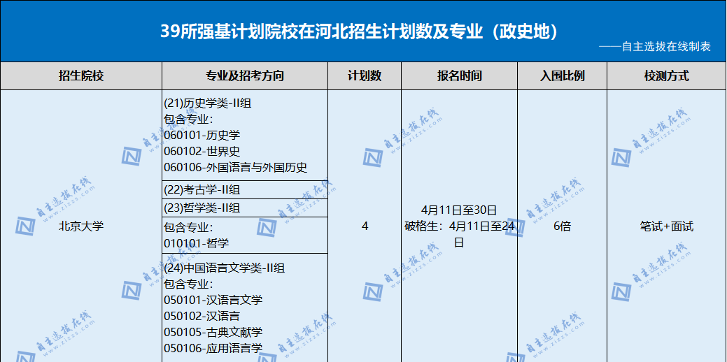 2024年清华、北大强基计划在河北招生人数