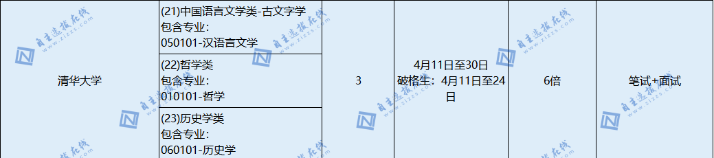 2024年清华、北大强基计划在河北招生人数