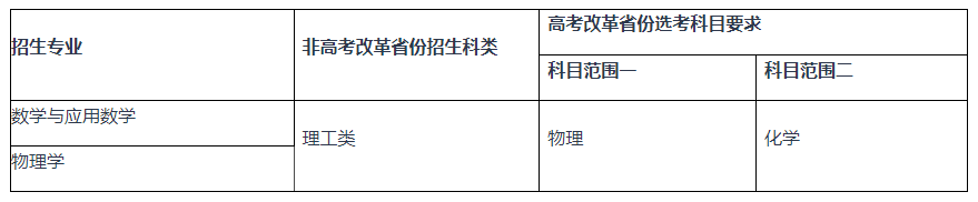 2024年重庆大学强基计划各专业选科要求