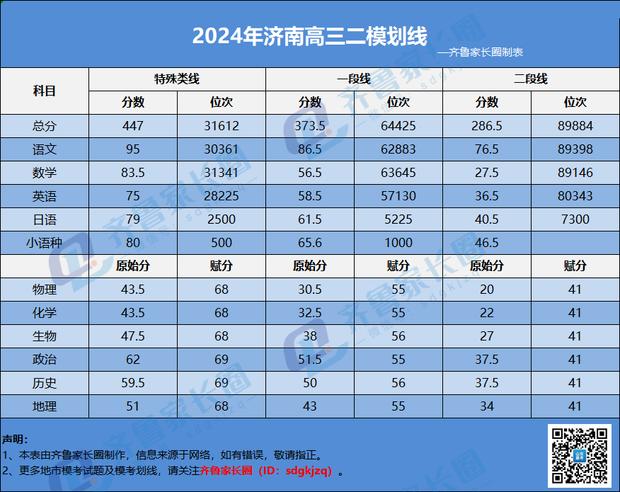 2024年山东省综合评价招生专业及招生计划汇总！附选科要求