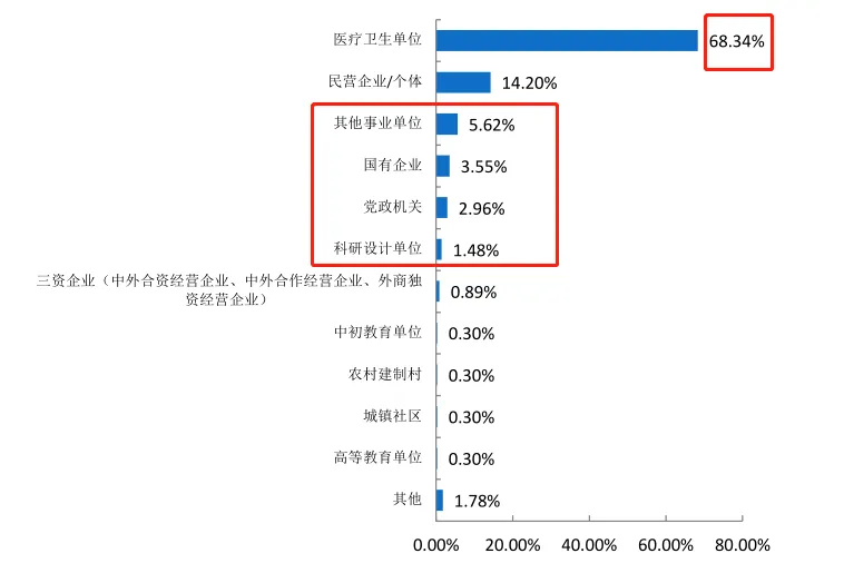 分数不高的安徽考生，建议考虑全国这8所好二本院校