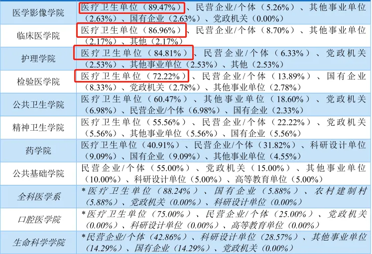 分数不高的安徽考生，建议考虑全国这8所好二本院校