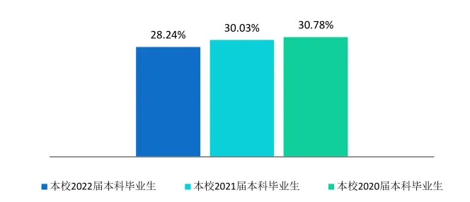 分数不高的安徽考生，建议考虑全国这8所好二本院校