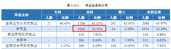 分数不高的安徽考生，建议考虑全国这8所好二本院校