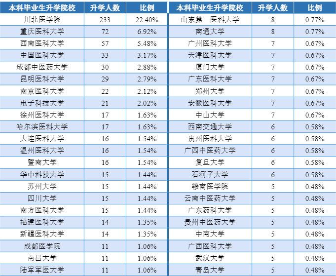 分数不高的安徽考生，建议考虑全国这8所好二本院校