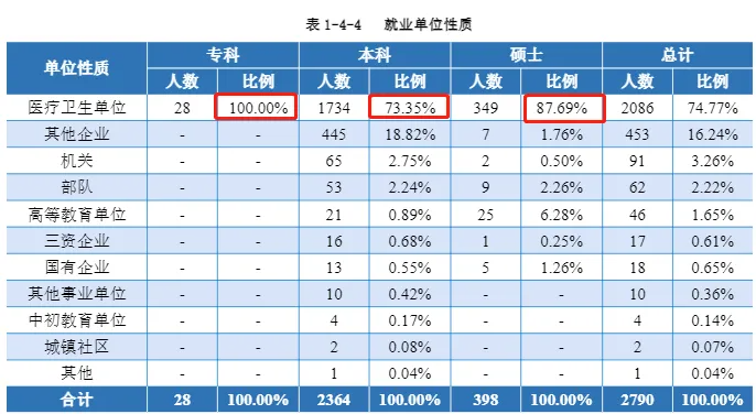 分数不高的安徽考生，建议考虑全国这8所好二本院校