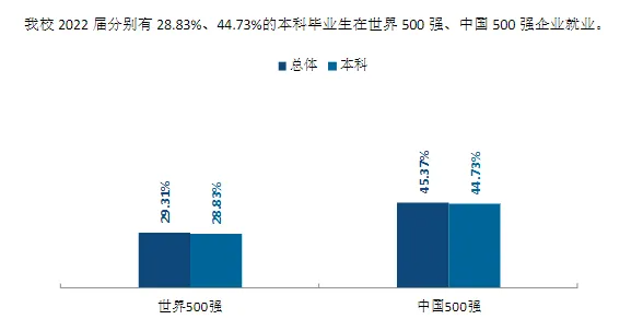 分数不高的安徽考生，建议考虑全国这8所好二本院校