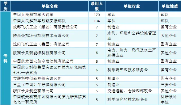 分数不高的安徽考生，建议考虑全国这8所好二本院校