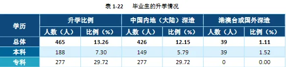 分数不高的安徽考生，建议考虑全国这8所好二本院校