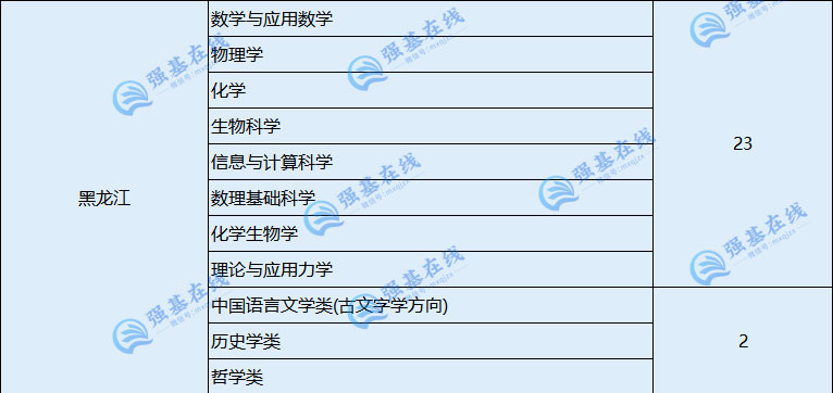 024年清华、北大强基计划在黑龙江招生人数