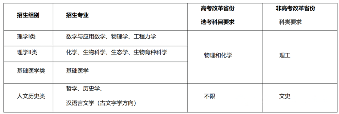 2024浙江大学强基计划报名创新低，下降6042人