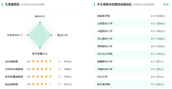 法医学专业：中国“最神秘”的专业，就业率近100%！