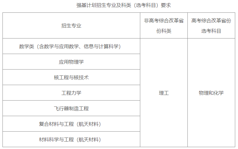 工大强基计划报名人数增长原因分析