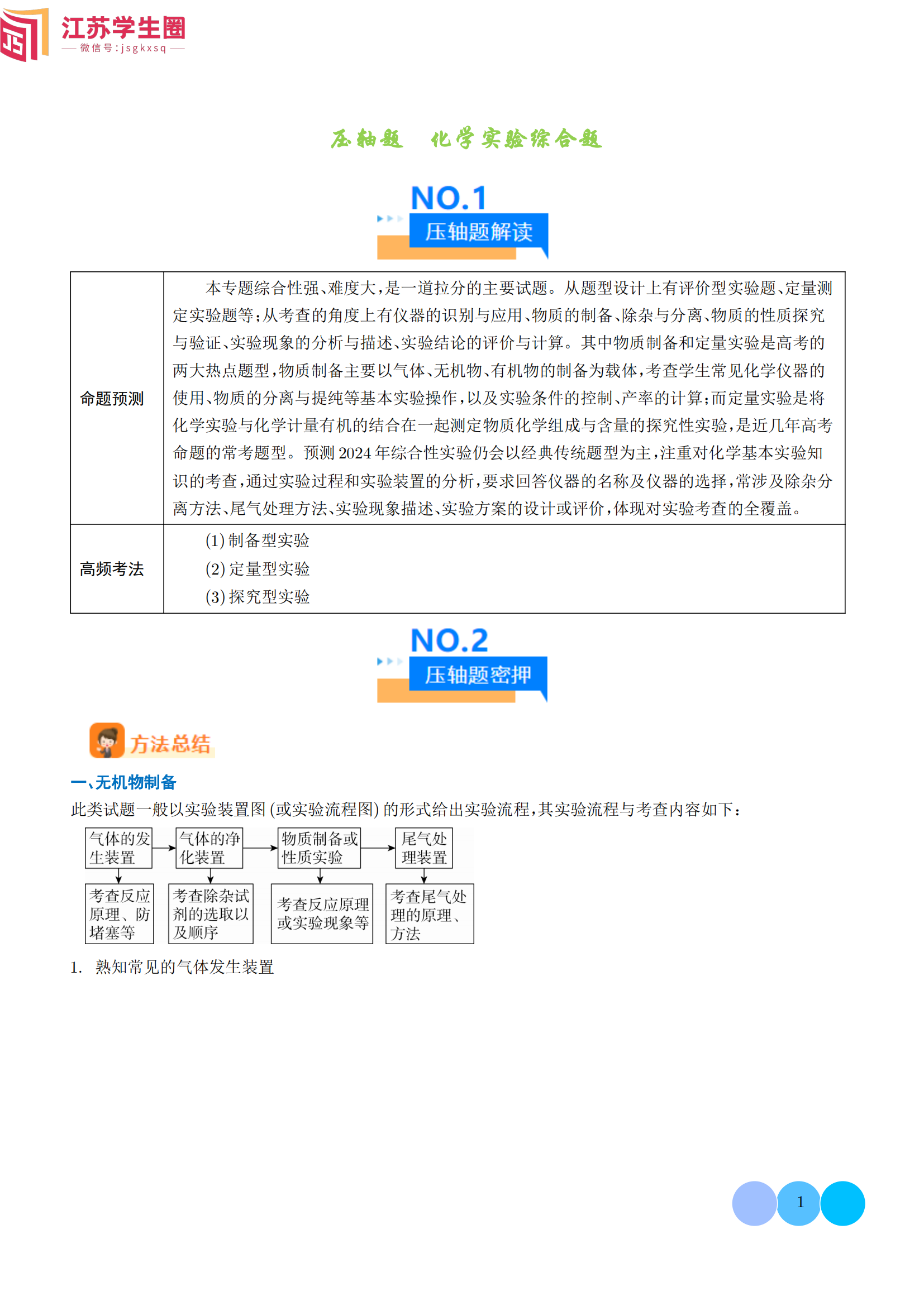 2024年高考化学压轴题专项训练