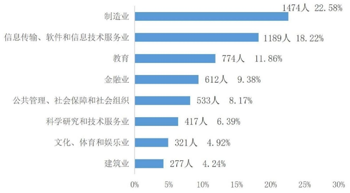 安徽大学2023年毕业生就业质量年度报告