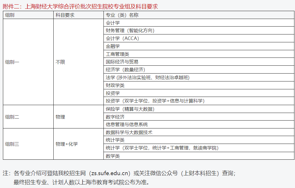 2024年上海财经大学综合评价招生