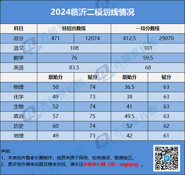 2024年烟台二模划线