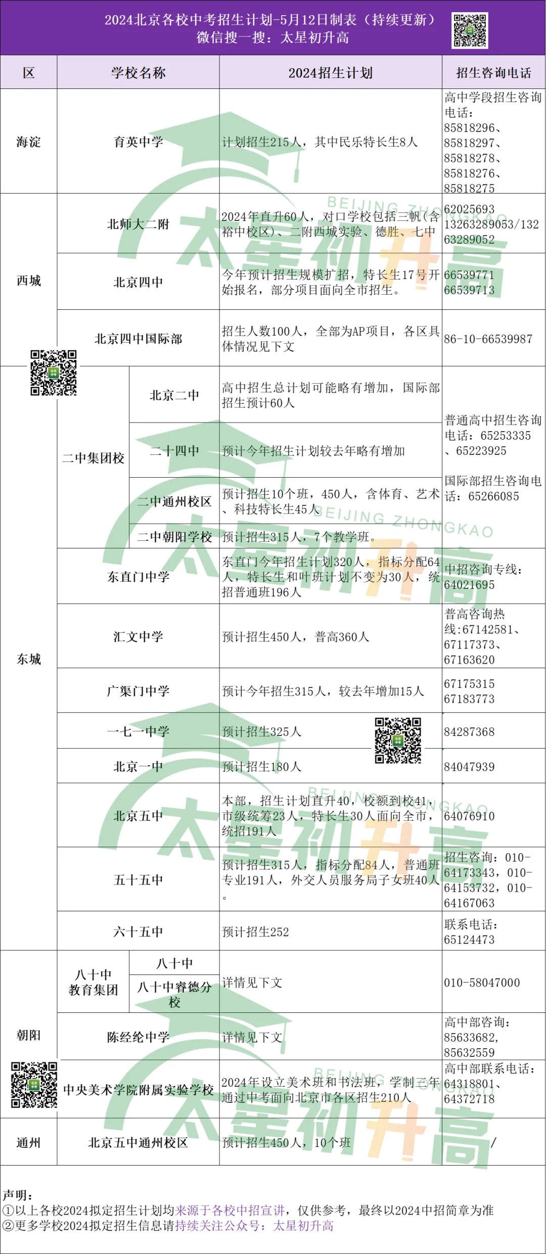2024年北京21所优质高中公布2024中考招生计划