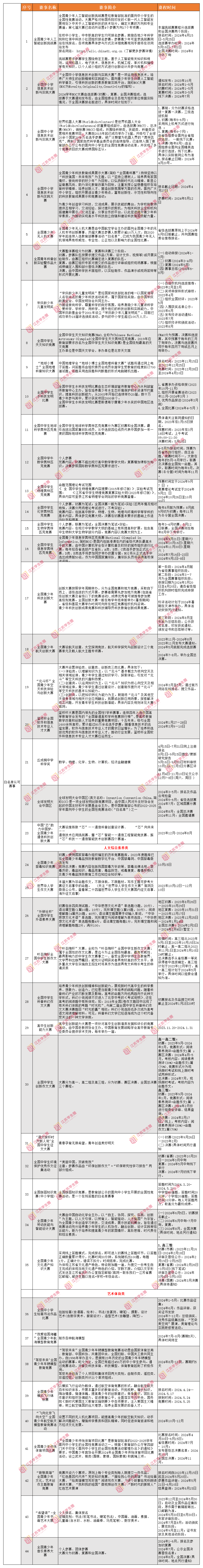 2024年江苏省综合评价白名单认可赛事汇总