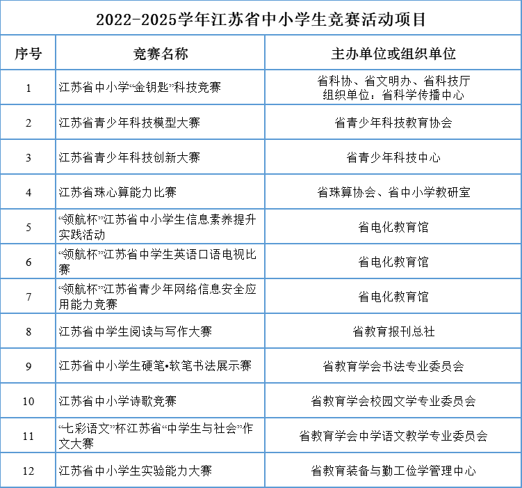 江苏省认可赛事奖项