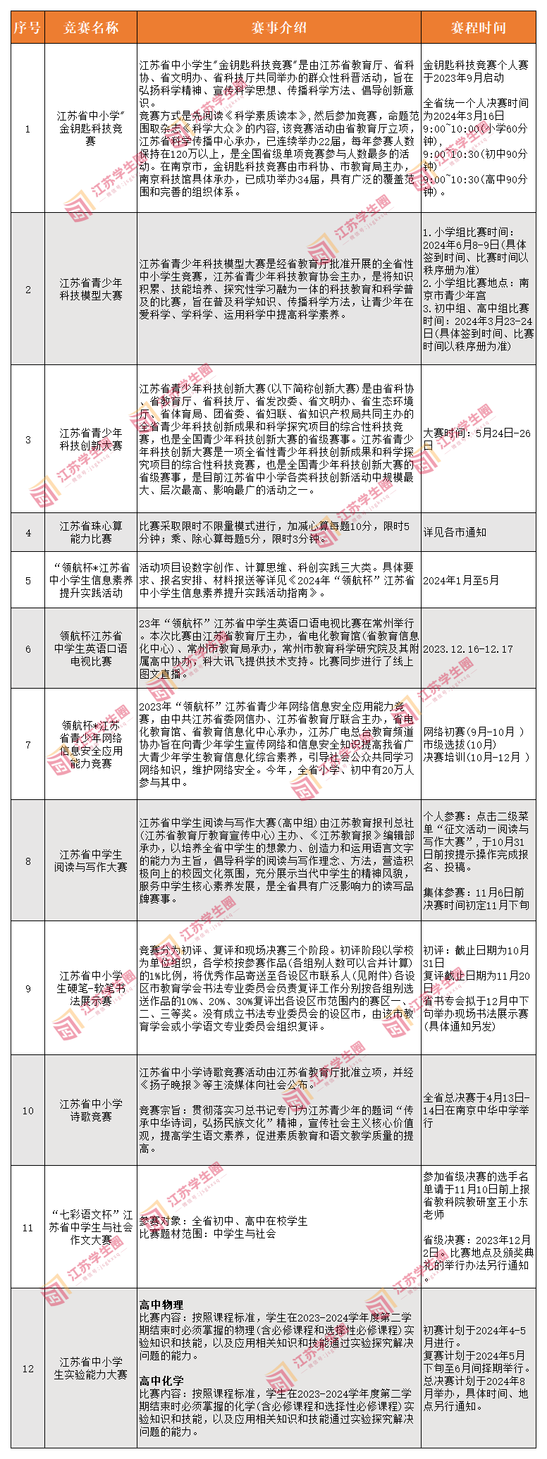 2024年江苏省综合评价白名单认可赛事汇总