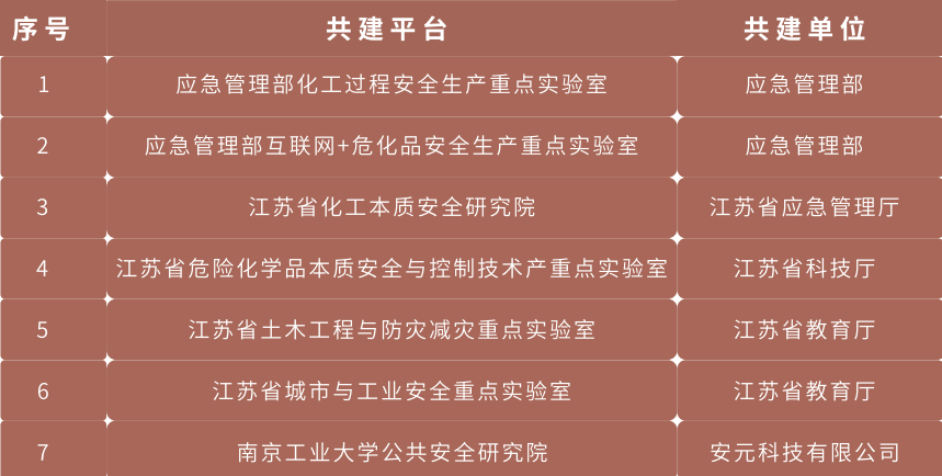 科研平台
