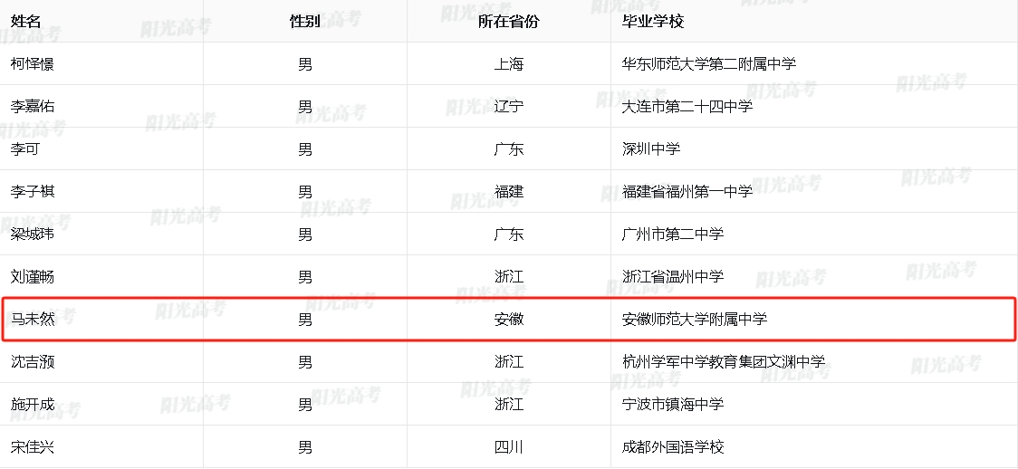 安徽仅1人获清北保送资格？2024五大学科竞赛保送生名单公布