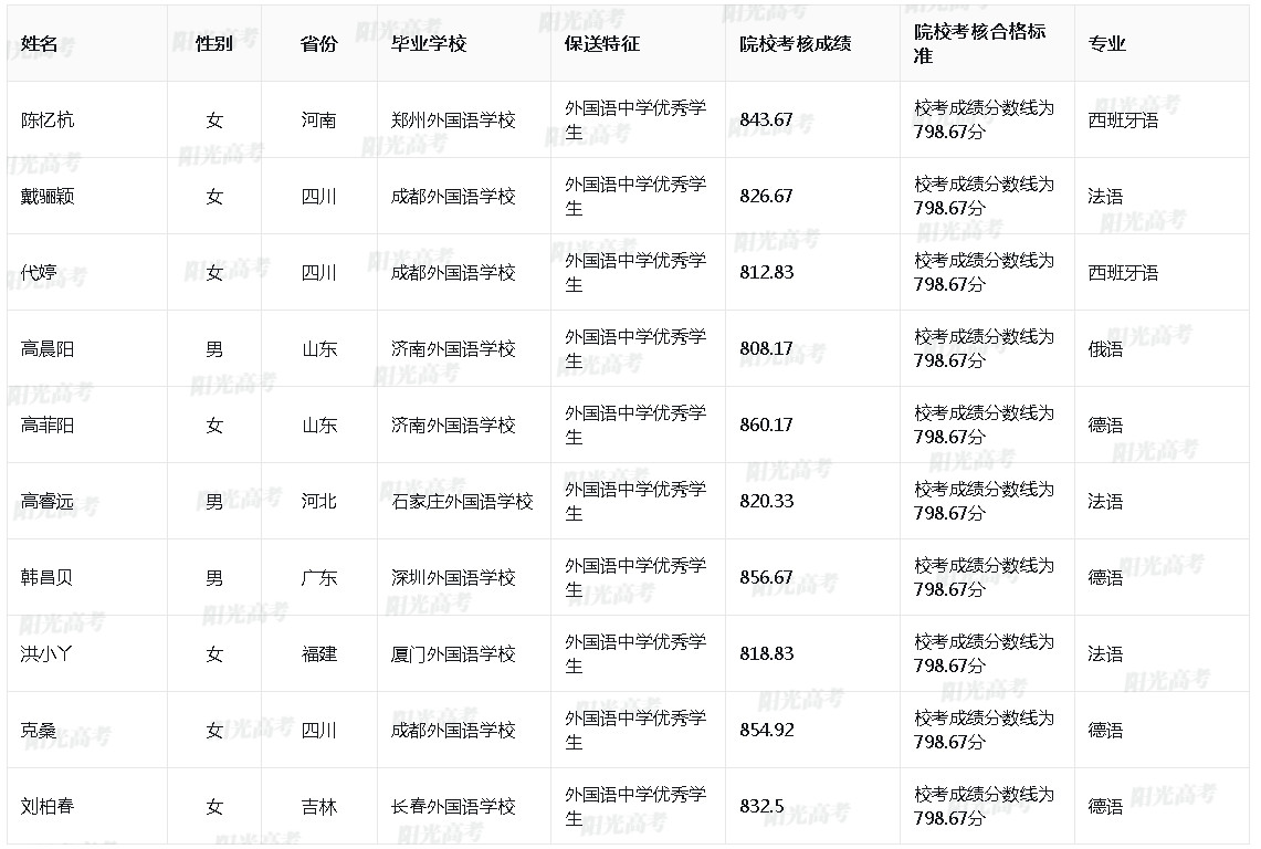 中国人民大学2024年保送生拟录取名单