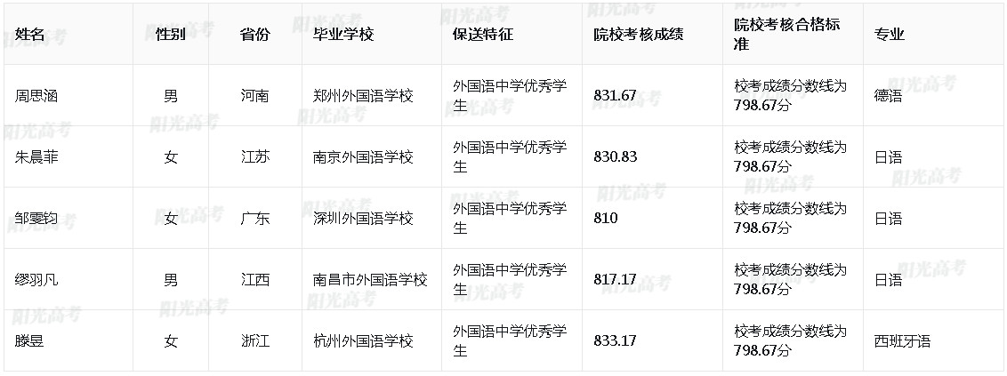 中国人民大学2024年保送生拟录取名单