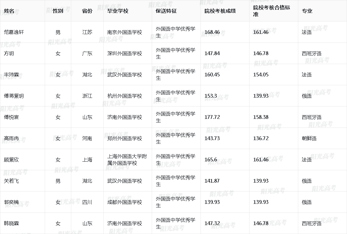 南京大学2024年保送生拟录取名单