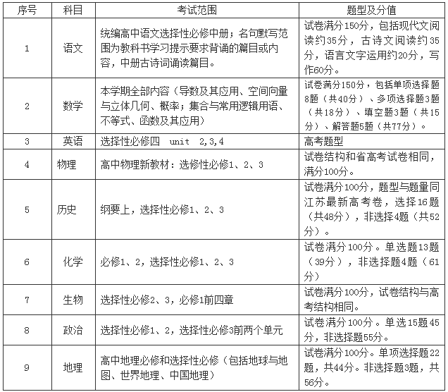 考试范围及题型