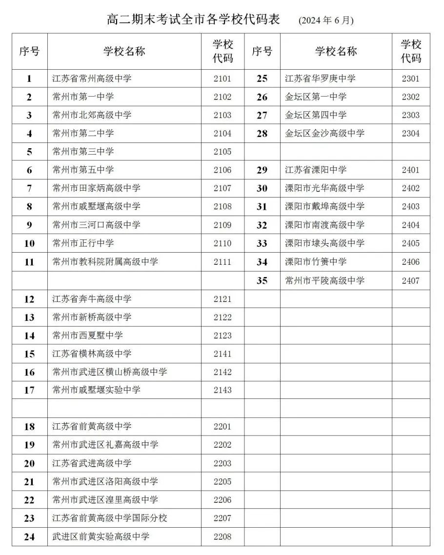 考试对象及名册编制