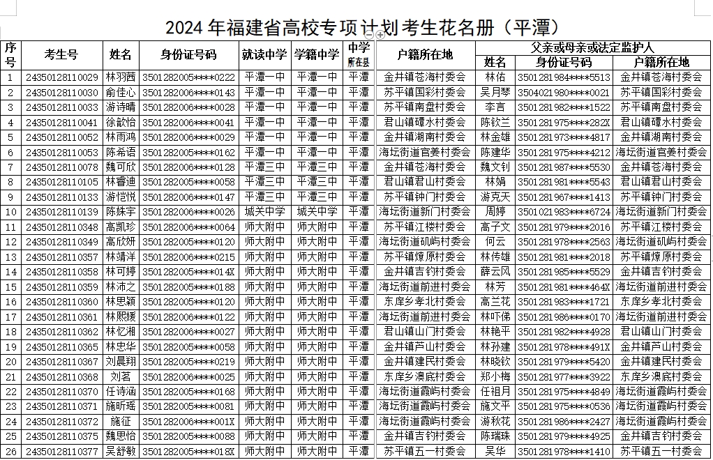 福建省平潭县2024年高校专项计划资格审核通过名单公示
