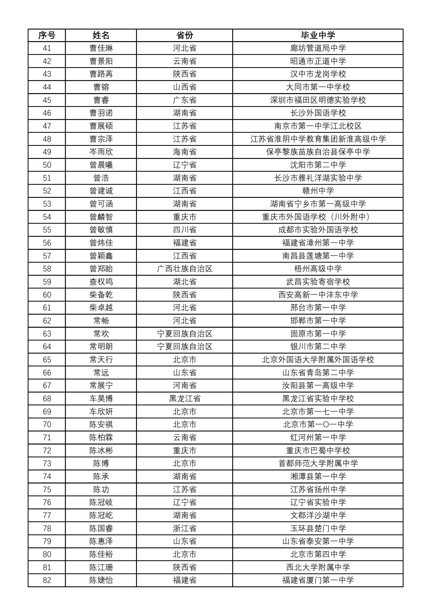 2024年北京外国语大学综合评价初审名单已公布