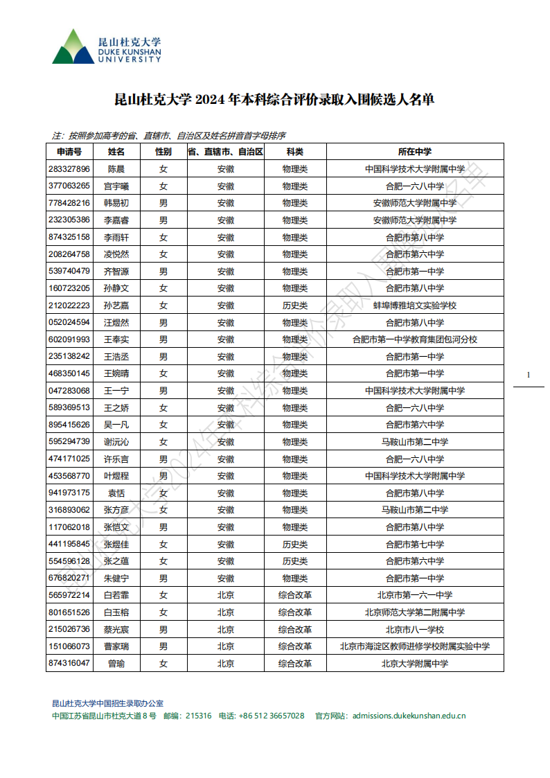 昆山杜克大学2024 年本科综合评价录取入围候选人名单公布