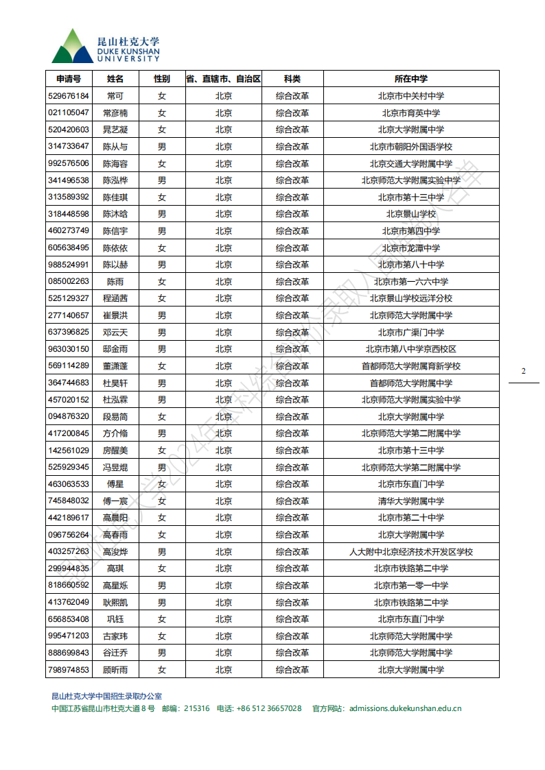 昆山杜克大学2024 年本科综合评价录取入围候选人名单公布