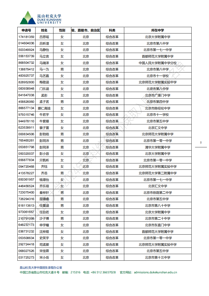 昆山杜克大学2024 年本科综合评价录取入围候选人名单公布
