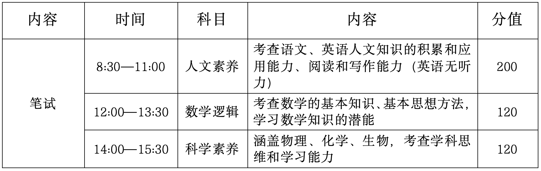 杭州市余杭第一中学（杭二中余杭学校）2024年强基创新班自主招生测试公告