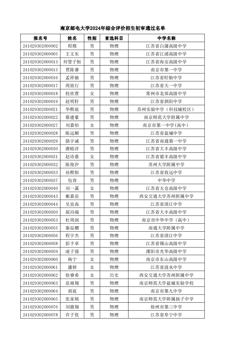 南京邮电大学2024年综合评价招生初审名单