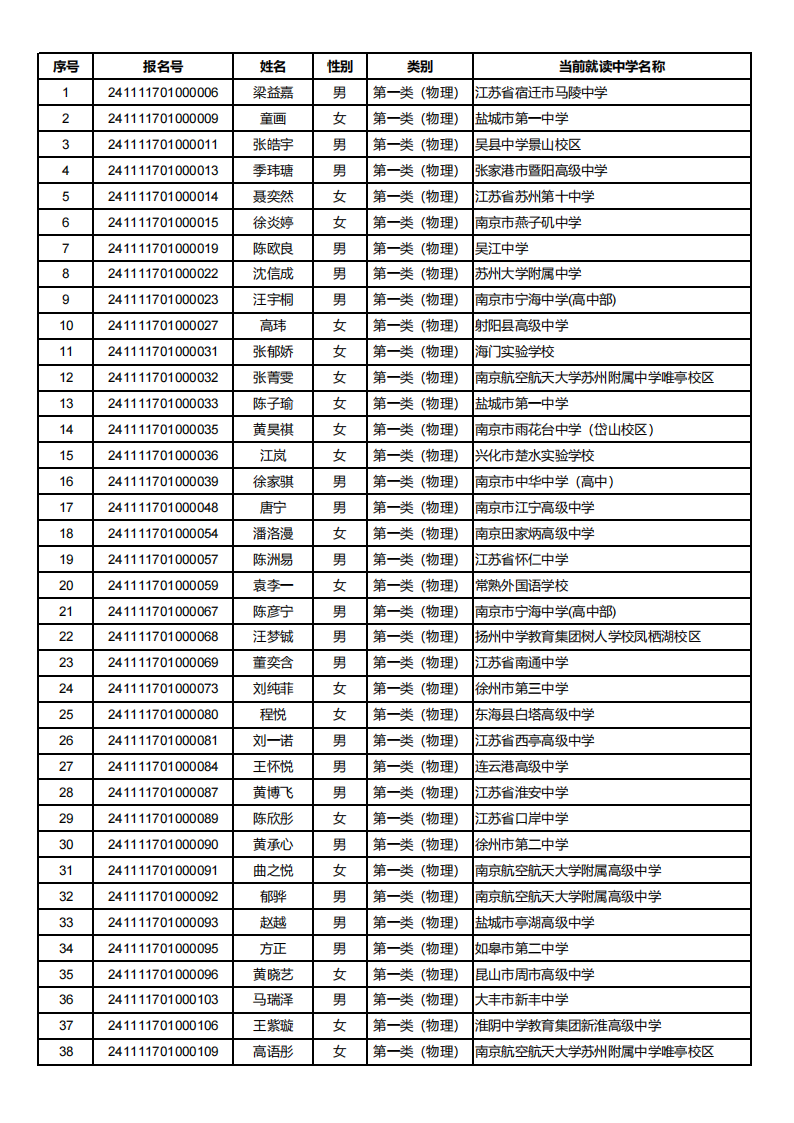 扬州大学2024年综合评价招生初审名单