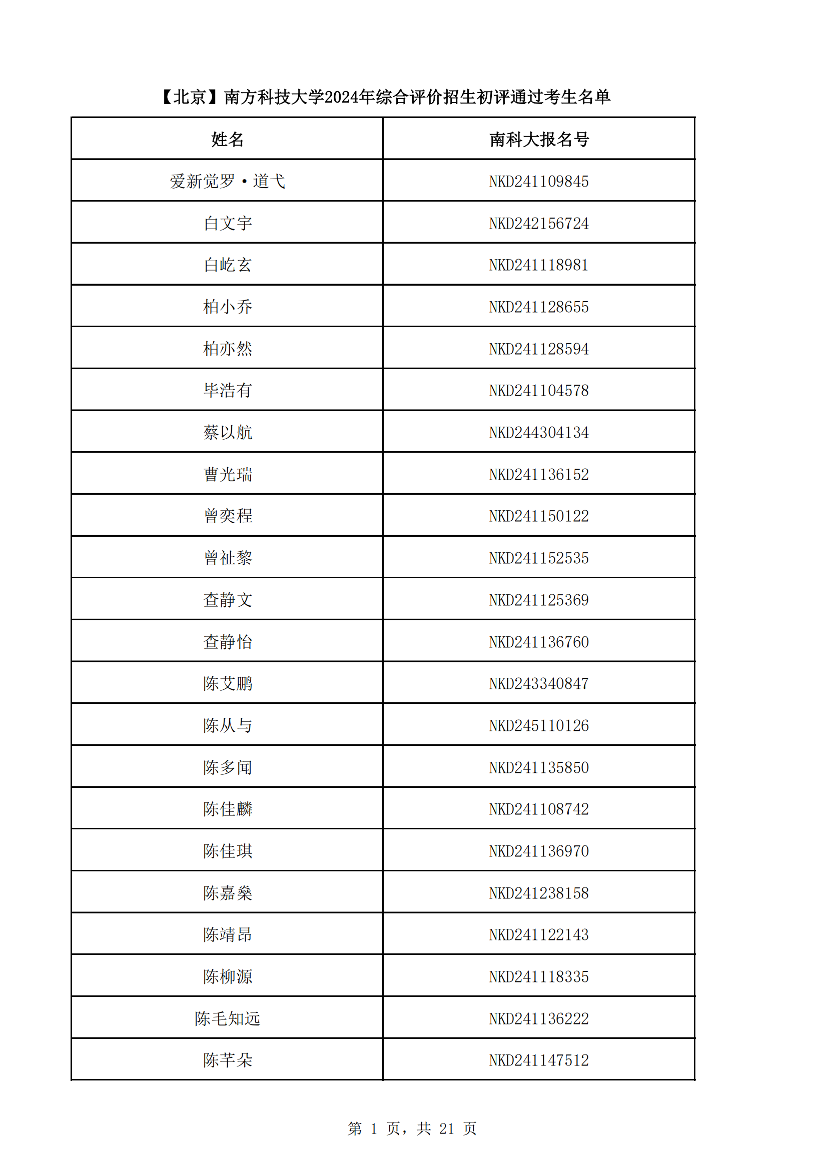 2024年南方科技大学综合评价初审名单（北京）