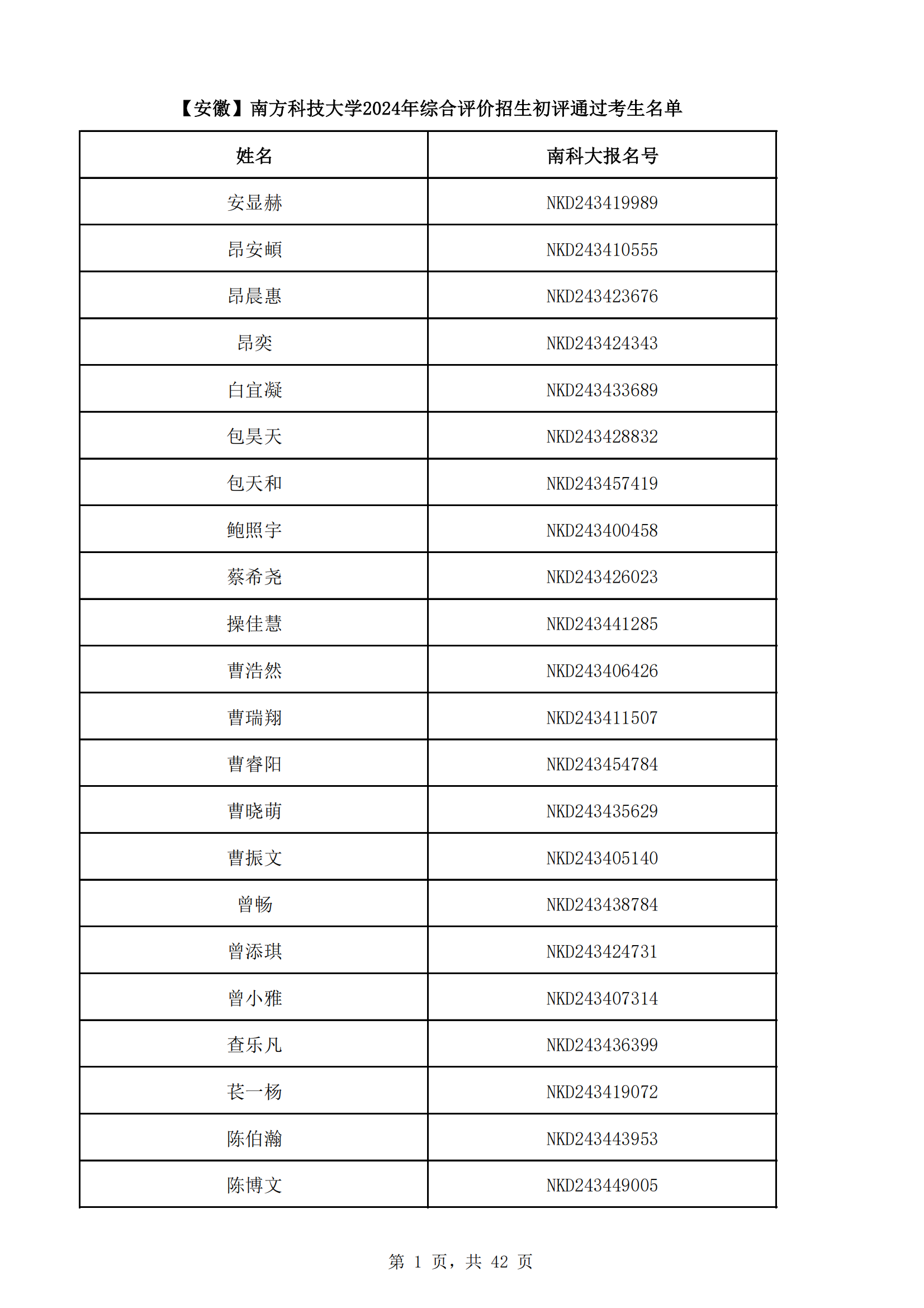河北省2024年南方科技大学综合评价初审名单